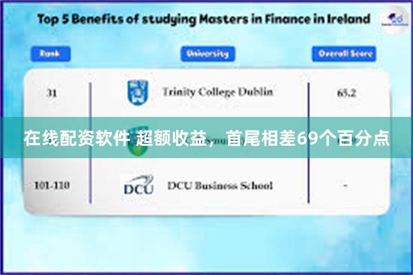 在线配资软件 超额收益,首尾相差69个百分点