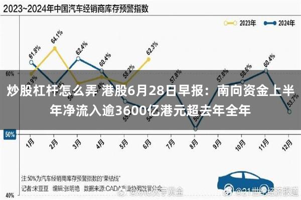 炒股杠杆怎么弄 港股6月28日早报:南向资金上半年净流入逾3600亿港元超去年全年