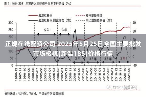正规在线配资公司 2025年5月25日全国主要批发市场核桃(新温185)价格行情