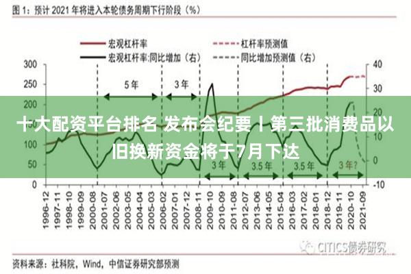 十大配资平台排名 发布会纪要丨第三批消费品以旧换新资金将于7月下达