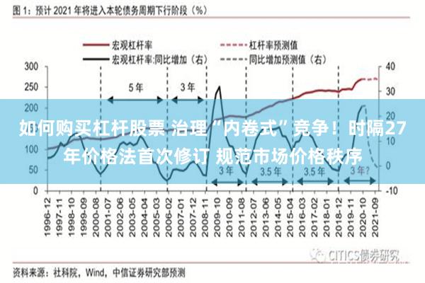 如何购买杠杆股票 治理“内卷式”竞争!时隔27年价格法首次修订 规范市场价格秩序