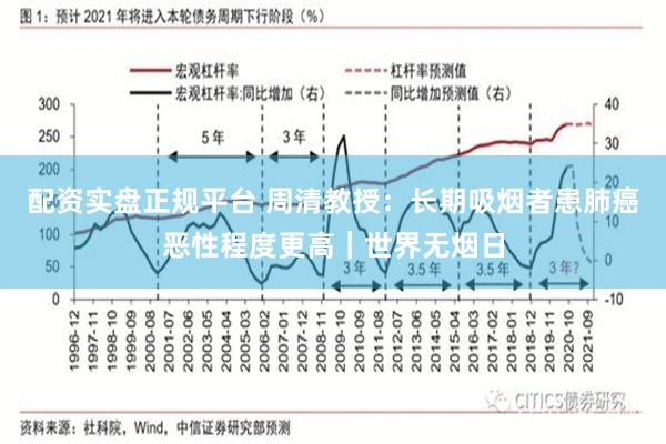 配资实盘正规平台 周清教授：长期吸烟者患肺癌恶性程度更高｜世界无烟日