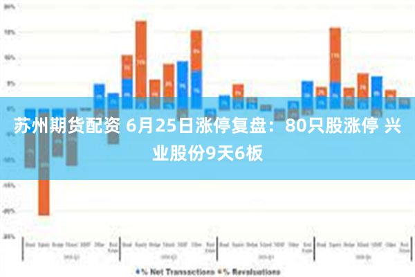 苏州期货配资 6月25日涨停复盘：80只股涨停 兴业股份9天6板