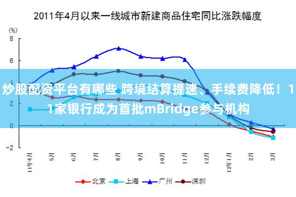 炒股配资平台有哪些 跨境结算提速、手续费降低！11家银行成为首批mBridge参与机构