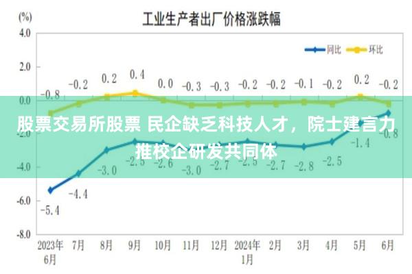 股票交易所股票 民企缺乏科技人才，院士建言力推校企研发共同体