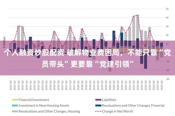 个人融资炒股配资 破解物业费困局，不能只靠“党员带头”更要靠“党建引领”