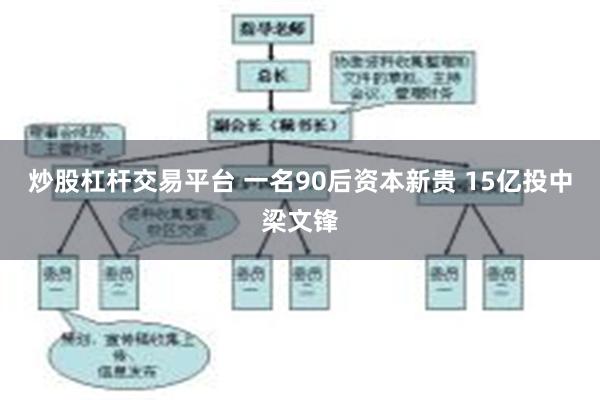 炒股杠杆交易平台 一名90后资本新贵 15亿投中梁文锋