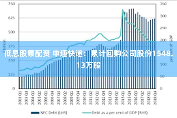 低息股票配资 申通快递:累计回购公司股份1548.13万股