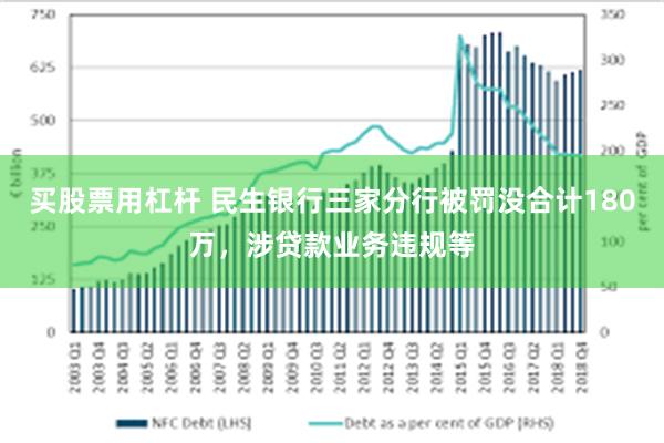 买股票用杠杆 民生银行三家分行被罚没合计180万，涉贷款业务违规等