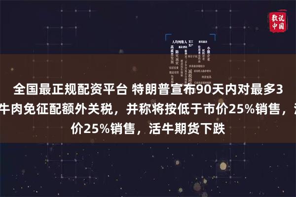 全国最正规配资平台 特朗普宣布90天内对最多30万吨绞肉用牛肉免征配额外关税，并称将按低于市价25%销售，活牛期货下跌