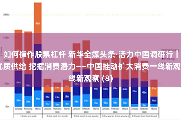 如何操作股票杠杆 新华全媒头条·活力中国调研行｜增加优质供给 挖掘消费潜力——中国推动扩大消费一线新观察 (8)