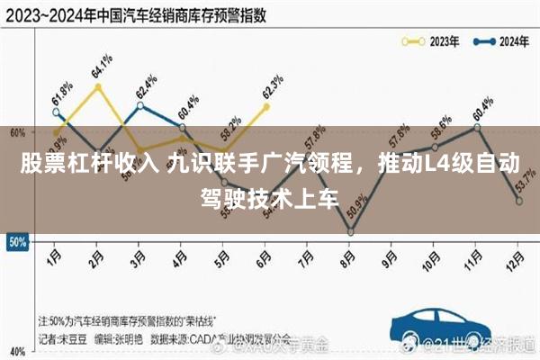 股票杠杆收入 九识联手广汽领程，推动L4级自动驾驶技术上车