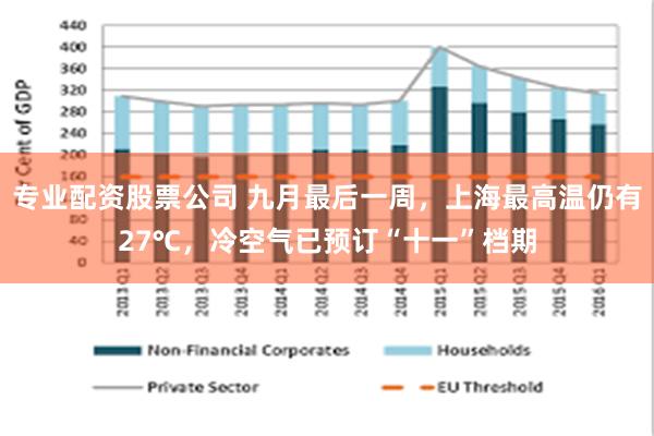 专业配资股票公司 九月最后一周，上海最高温仍有27℃，冷空气已预订“十一”档期