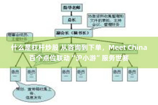 什么是杠杆炒股 从咨询到下单，Meet China百个点位联动“沪小游”服务世赛
