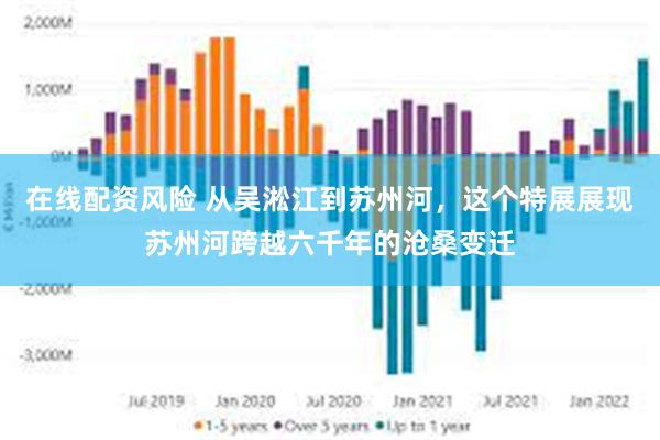在线配资风险 从吴淞江到苏州河，这个特展展现苏州河跨越六千年的沧桑变迁
