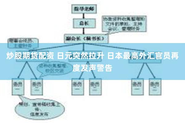 炒股期货配资 日元突然拉升 日本最高外汇官员再度发声警告
