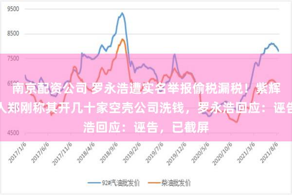 南京配资公司 罗永浩遭实名举报偷税漏税！紫辉创投创始人郑刚称其开几十家空壳公司洗钱，罗永浩回应：诬告，已截屏
